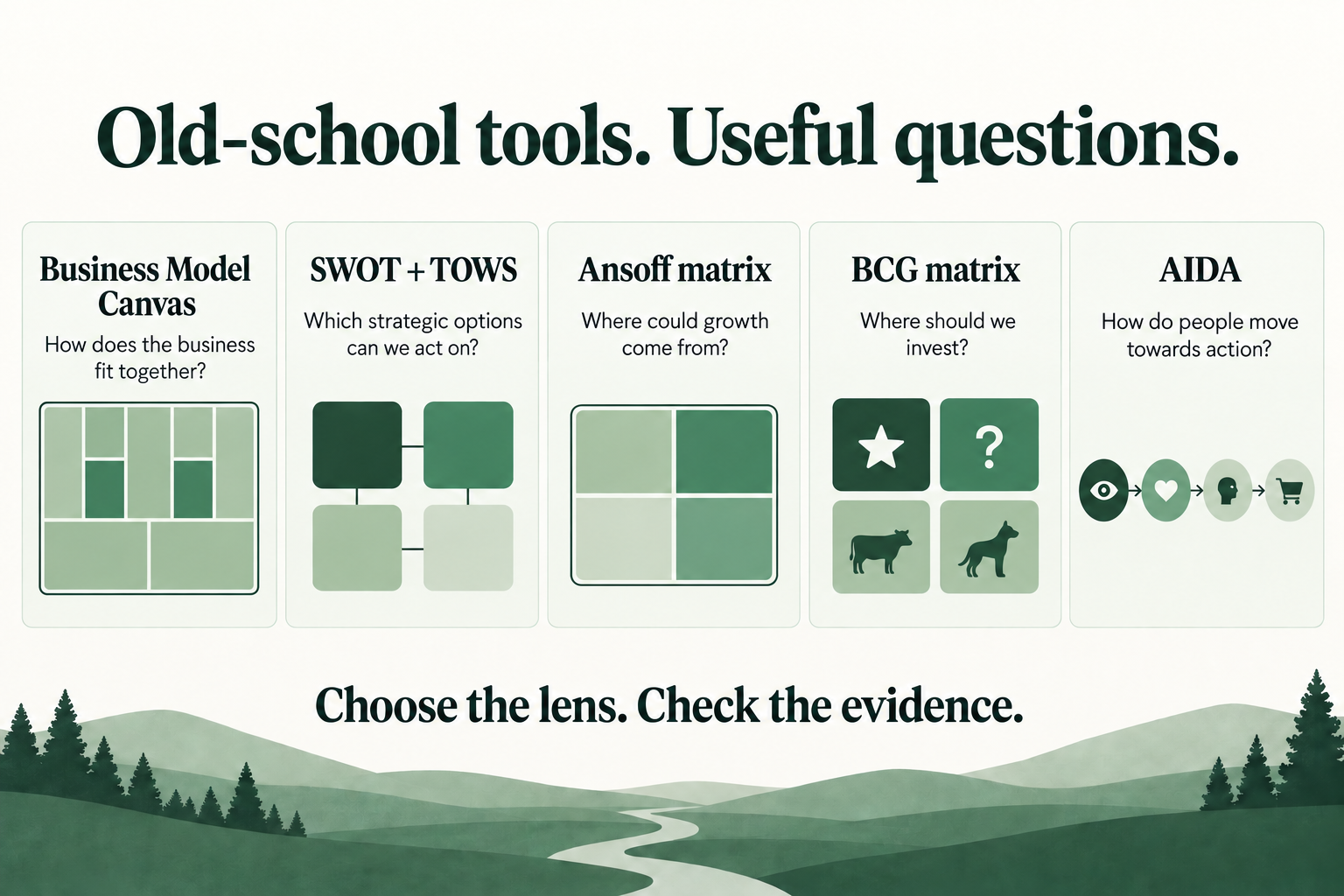 Five illustrated cards pair frameworks with questions: Business Model Canvas asks how the business fits together; SWOT and TOWS ask which strategic options to act on; Ansoff asks where growth could come from; BCG asks where to invest; AIDA asks how people move towards action.